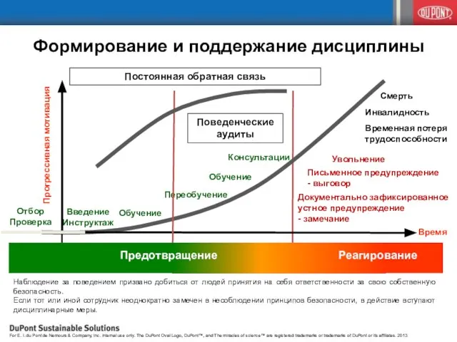 Формирование и поддержание дисциплины