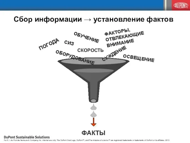 Сбор информации → установление фактов