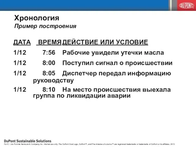 Хронология Пример построения ДАТА ВРЕМЯ ДЕЙСТВИЕ ИЛИ УСЛОВИЕ 1/12 7:56 Рабочие увидели