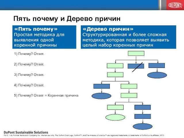 1) Почему? Ответ. 2) Почему? Ответ. 3) Почему? Ответ. 4) Почему? Ответ.