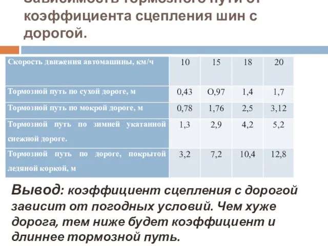 Зависимость тормозного пути от коэффициента сцепления шин с дорогой. Вывод: коэффициент сцепления