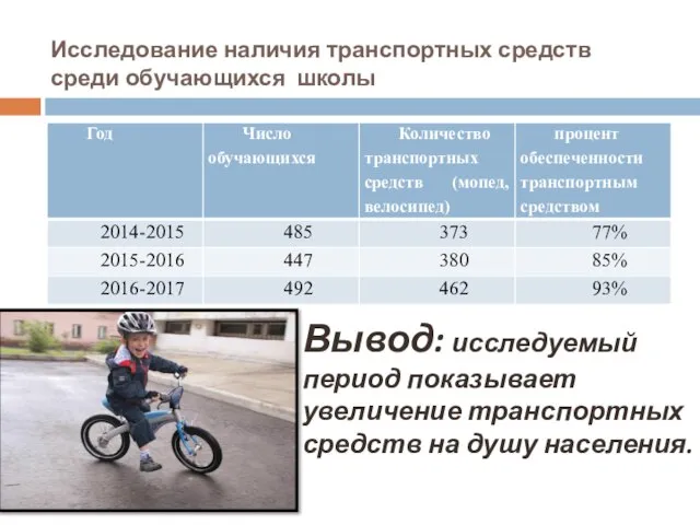 Исследование наличия транспортных средств среди обучающихся школы Вывод: исследуемый период показывает увеличение