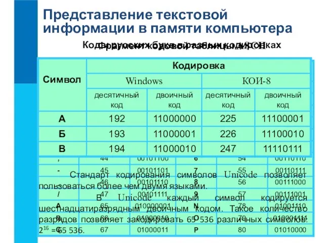 Представление текстовой информации в памяти компьютера Соответствие между изображениями символов и кодами