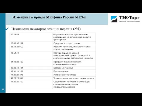 Изменения в приказ Минфина России №126н Исключены некоторые позиции перечня (№1)