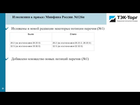 Изменения в приказ Минфина России №126н Изложены в новой редакции некоторые позиции