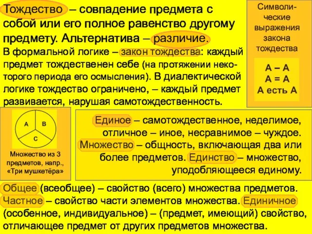 Тождество – совпадение предмета с собой или его полное равенство другому предмету.