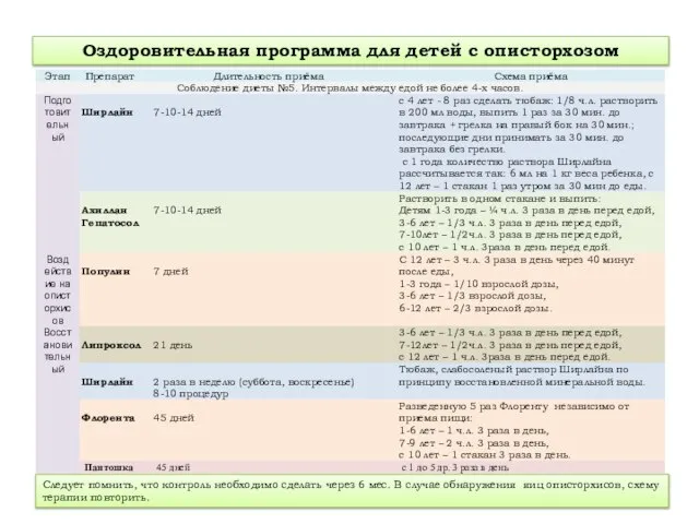 Оздоровительная программа для детей с описторхозом Следует помнить, что контроль необходимо сделать