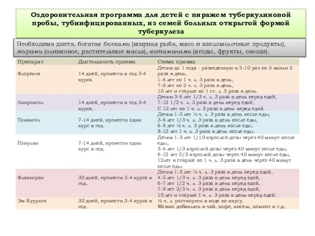 Оздоровительная программа для детей с виражем туберкулиновой пробы, тубинфицированных, из семей больных