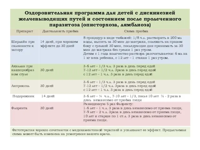 Оздоровительная программа для детей с дискинезией желчевыводящих путей и состоянием после пролеченного