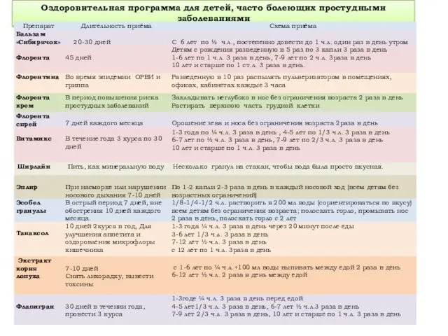 Оздоровительная программа для детей, часто болеющих простудными заболеваниями