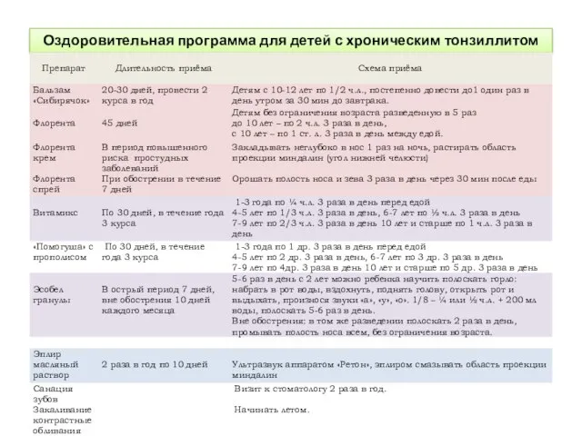 Оздоровительная программа для детей с хроническим тонзиллитом