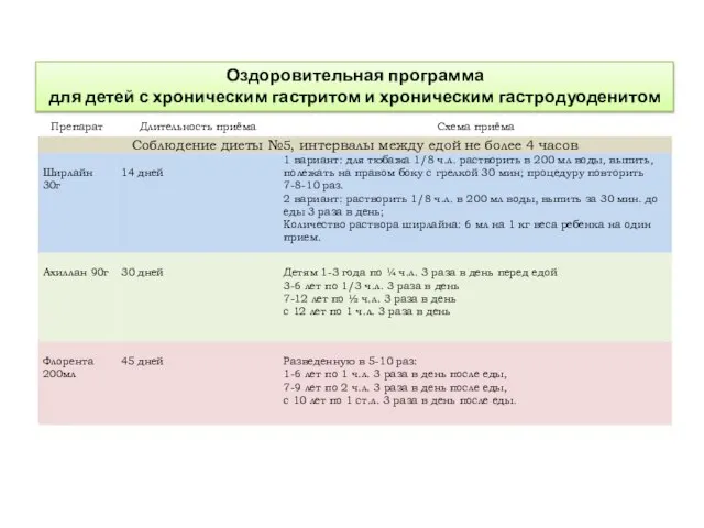 Оздоровительная программа для детей с хроническим гастритом и хроническим гастродуоденитом