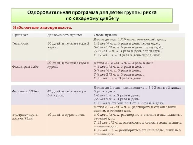 Оздоровительная программа для детей группы риска по сахарному диабету Наблюдение эндокринолога.