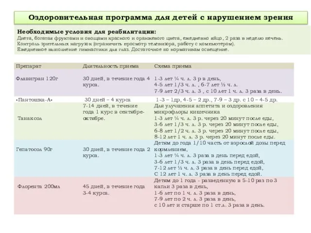 Оздоровительная программа для детей с нарушением зрения Необходимые условия для реабилитации: Диета,