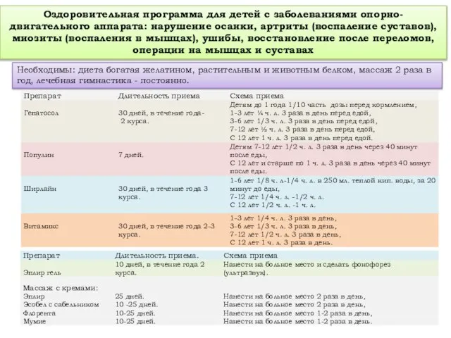 Оздоровительная программа для детей c заболеваниями опорно-двигательного аппарата: нарушение осанки, артриты (воспаление