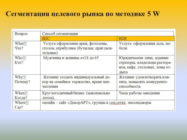 Сегментация целевого рынка по методике 5 W