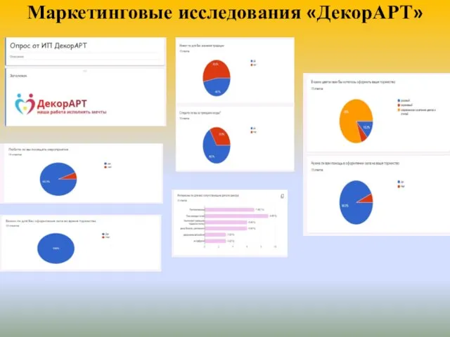 Маркетинговые исследования «ДекорАРТ»