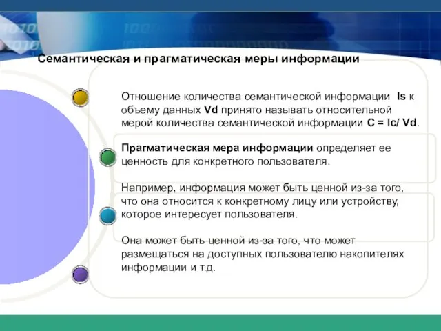 Семантическая и прагматическая меры информации Отношение количества семантической информации Is к объему