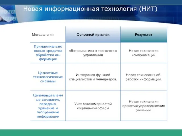 Новая информационная технология (НИТ)