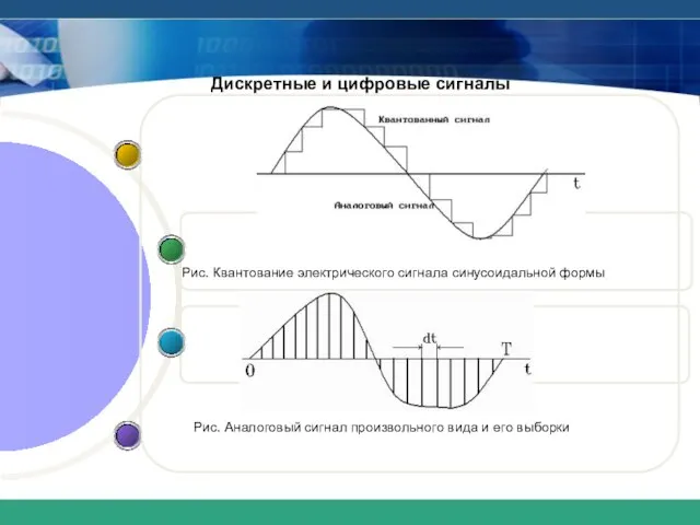 Дискретные и цифровые сигналы Рис. Квантование электрического сигнала синусоидальной формы Рис. Аналоговый