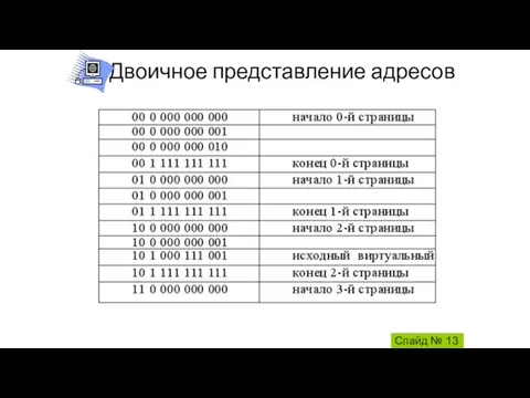 Двоичное представление адресов Слайд №