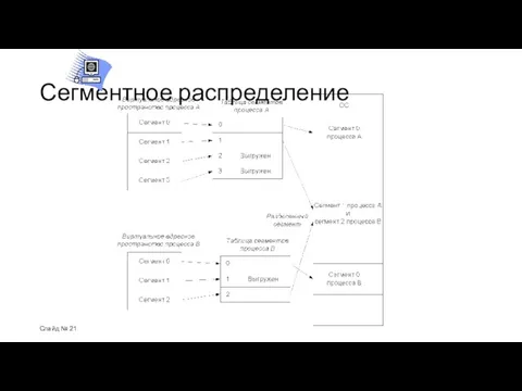 Сегментное распределение Слайд №