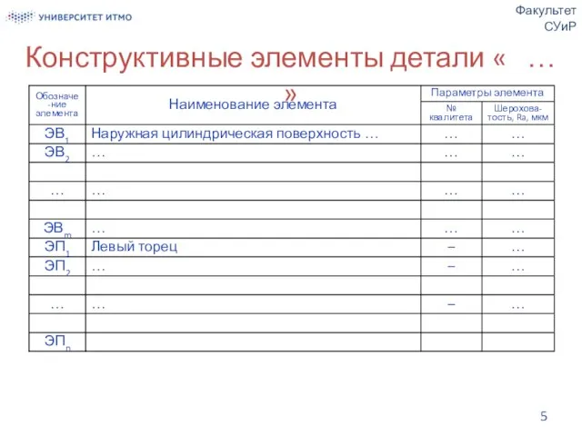 Конструктивные элементы детали « … » Факультет СУиР