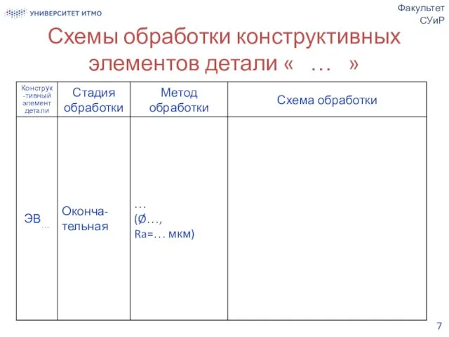 Схемы обработки конструктивных элементов детали « … » Факультет СУиР