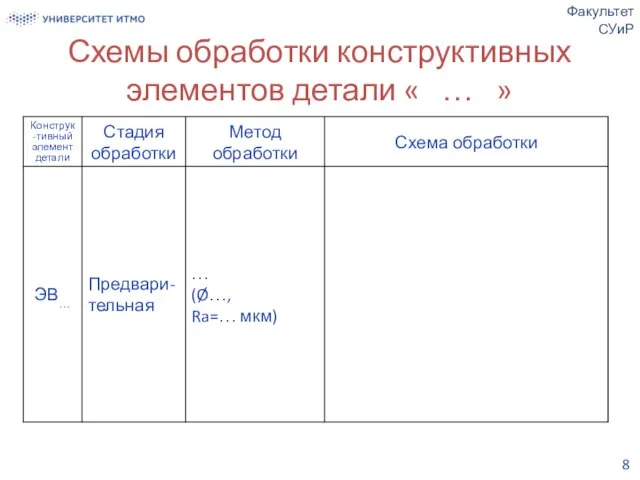 Схемы обработки конструктивных элементов детали « … » Факультет СУиР