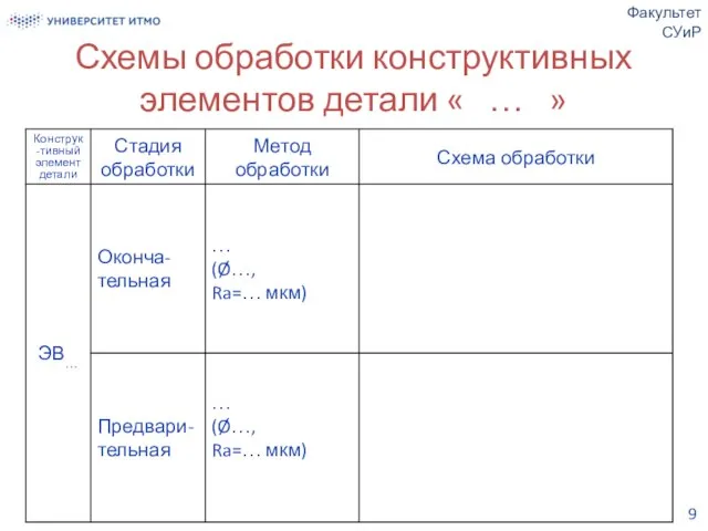 Схемы обработки конструктивных элементов детали « … » Факультет СУиР