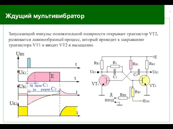 Ждущий мультивибратор Запускающий импульс положительной полярности открывает транзистор VT2, развивается лавинообразный процесс,