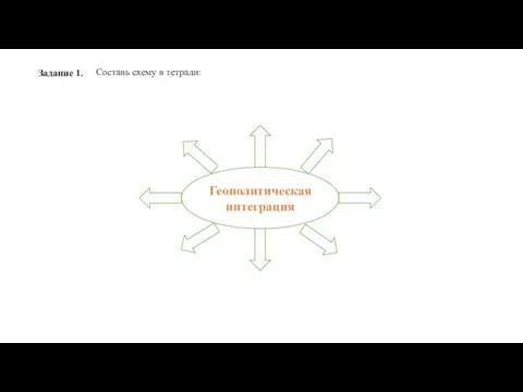 Геополитическая интеграция Задание 1. Составь схему в тетради: