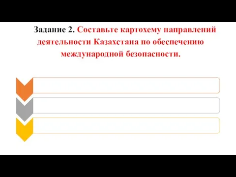 Задание 2. Составьте картохему направлений деятельности Казахстана по обеспечению международной безопасности.