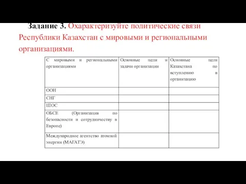 Задание 3. Охарактеризуйте политические связи Республики Казахстан с мировыми и региональными организациями.