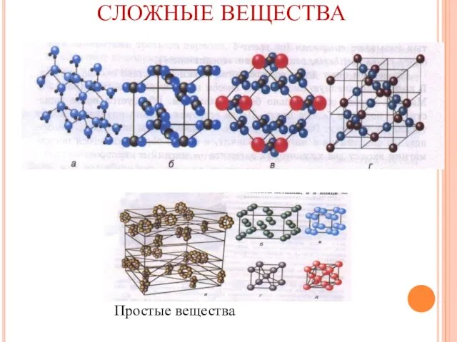 СЛОЖНЫЕ ВЕЩЕСТВА Простые вещества