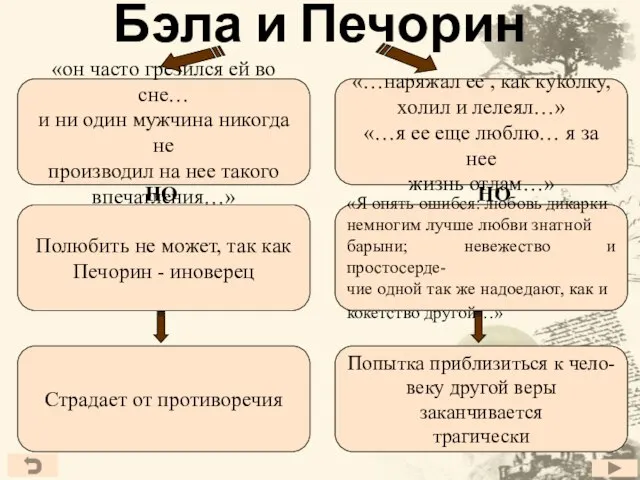 Бэла и Печорин «он часто грезился ей во сне… и ни один