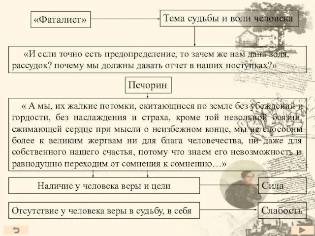 «Фаталист» Тема судьбы и воли человека «И если точно есть предопределение, то