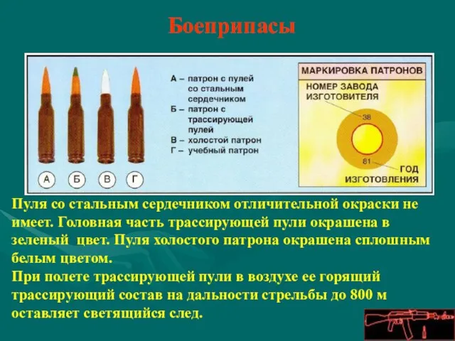 Боеприпасы Пуля со стальным сердечником отличительной окраски не имеет. Головная часть трассирующей