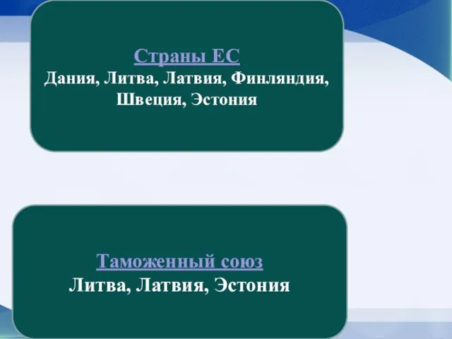 Страны ЕС Дания, Литва, Латвия, Финляндия, Швеция, Эстония Таможенный союз Литва, Латвия, Эстония