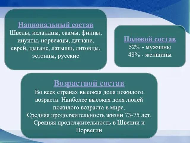 Национальный состав Шведы, исландцы, саамы, финны, инуиты, норвежцы, датчане, еврей, цыгане, латыши,