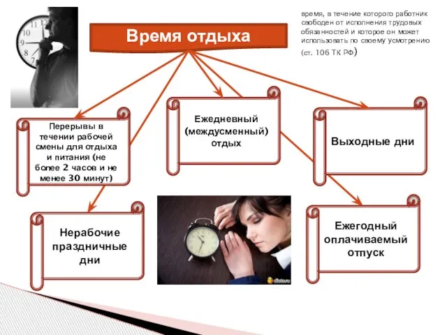 Время отдыха время, в течение которого работник свободен от исполнения трудовых обязанностей