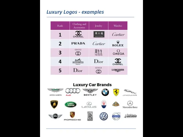 Luxury Logos - examples