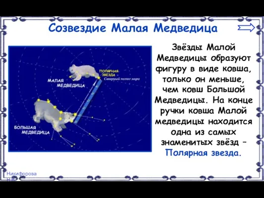 Созвездие Малая Медведица Звёзды Малой Медведицы образуют фигуру в виде ковша, только