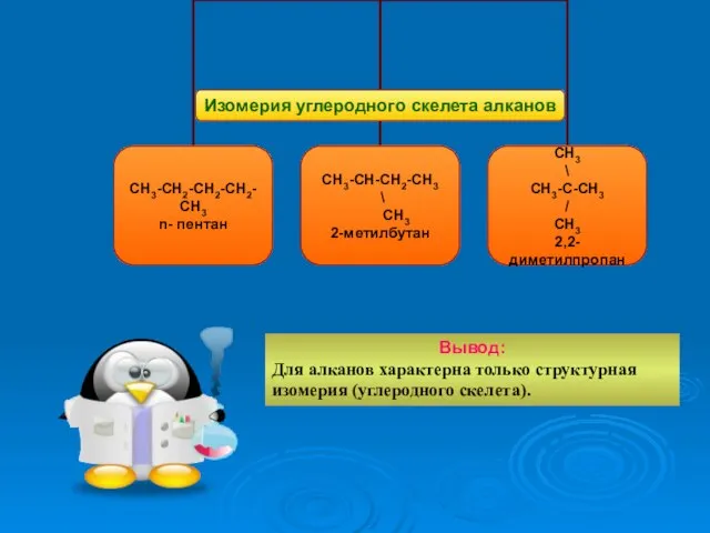 Вывод: Для алканов характерна только структурная изомерия (углеродного скелета).