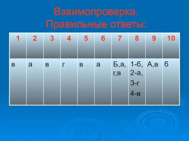 Взаимопроверка. Правильные ответы: