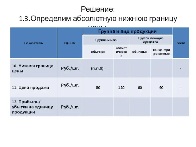 Решение: 1.3.Определим абсолютную нижнюю границу цены.