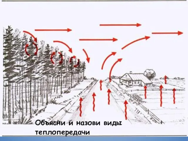 Объясни и назови виды теплопередачи