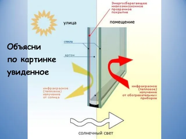 Объясни по картинке увиденное