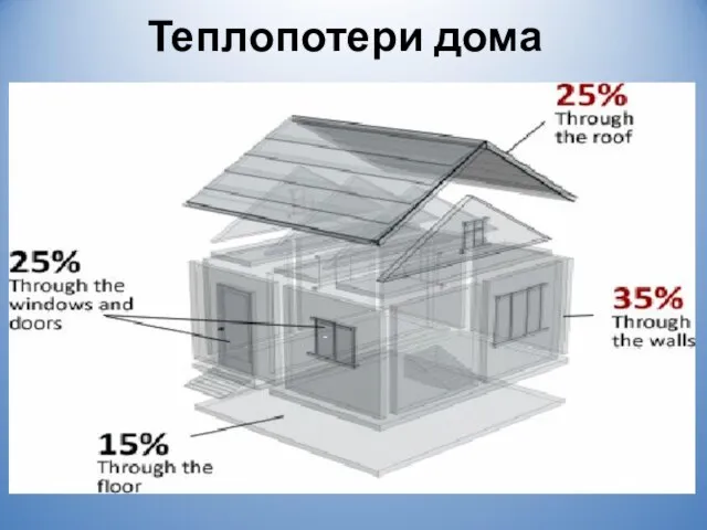 Теплопотери дома