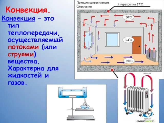 Конвекция. Конвекция – это тип теплопередачи, осуществляемый потоками (или струями) вещества. Характерна для жидкостей и газов.